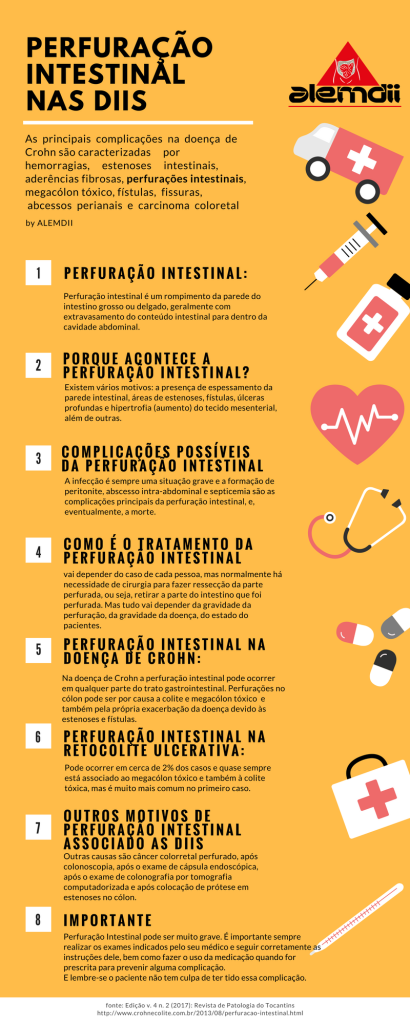 perfuração intestinal